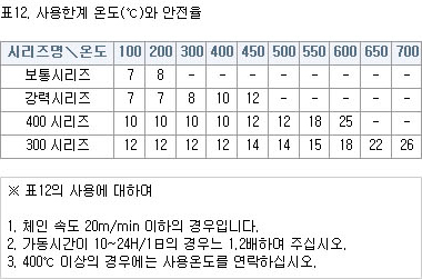 표12